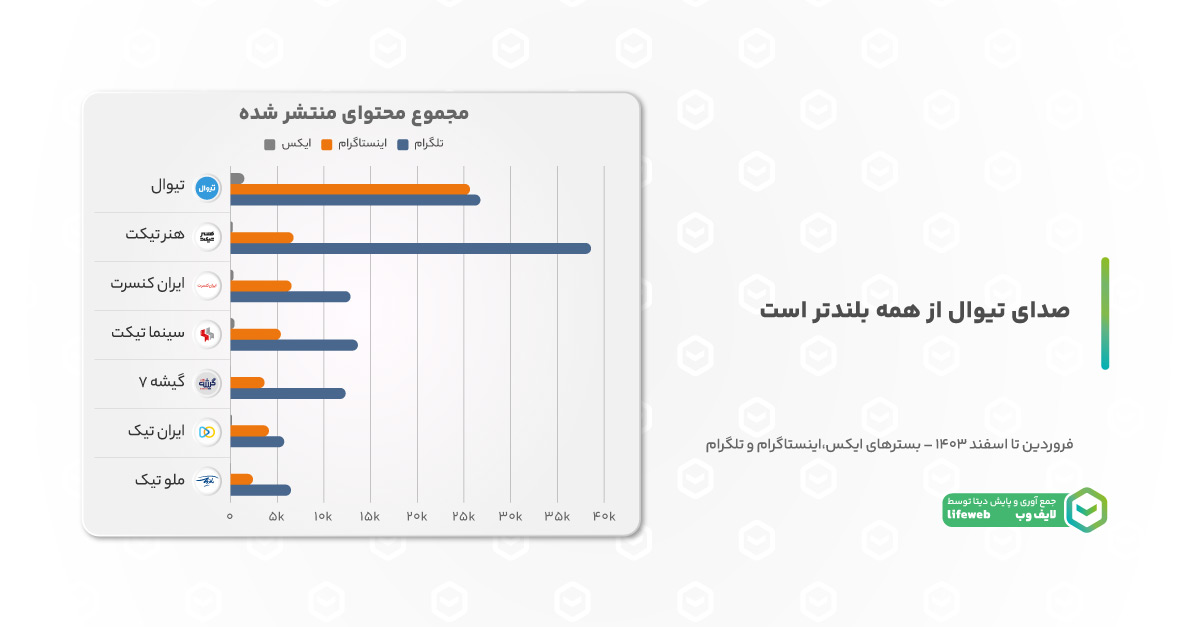 فعال_ترین پلتفرم فروش بلیت