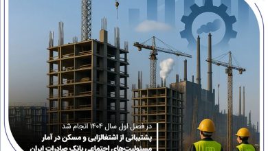 بانک صادرات ایران