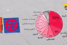 گزارش عملکرد آپارات 1403