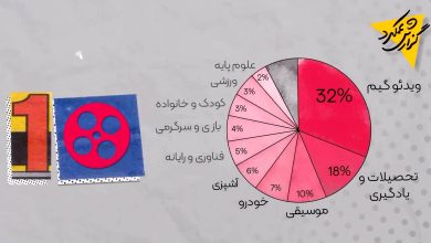 گزارش عملکرد آپارات 1403