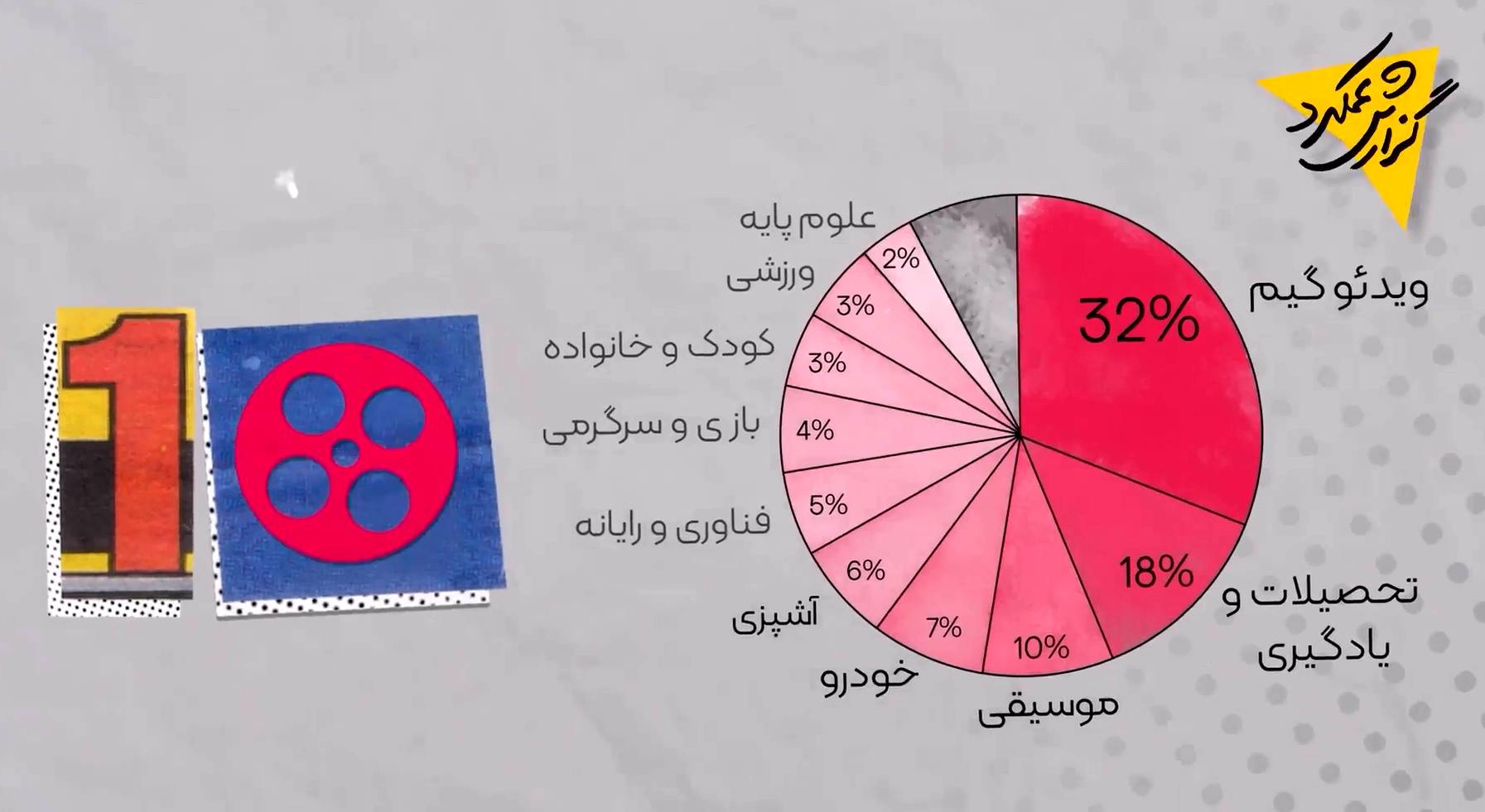 گزارش عملکرد آپارات 1403