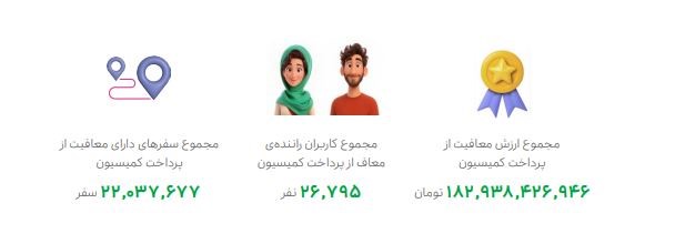 مسئولیت اجتماعی گروه اسنپ