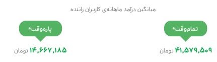 میانگین درآمد ماهانه کاربران راننده اسنپ