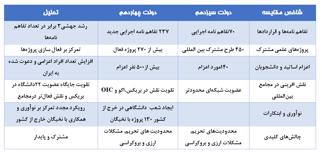 نوآوریها و اقدامات استراتژیک نوآوریها و اقدامات استراتژیک