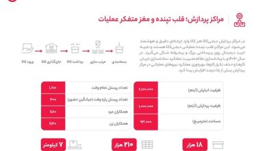 مراکز پردازش دیجی کالا