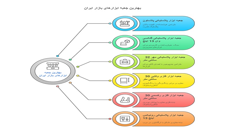 نگاهی به بهترین مدل_های جعبه ابزار موجود در بازار ایران