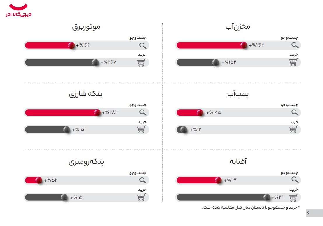 تابستان زیر سایه بحران انرژی