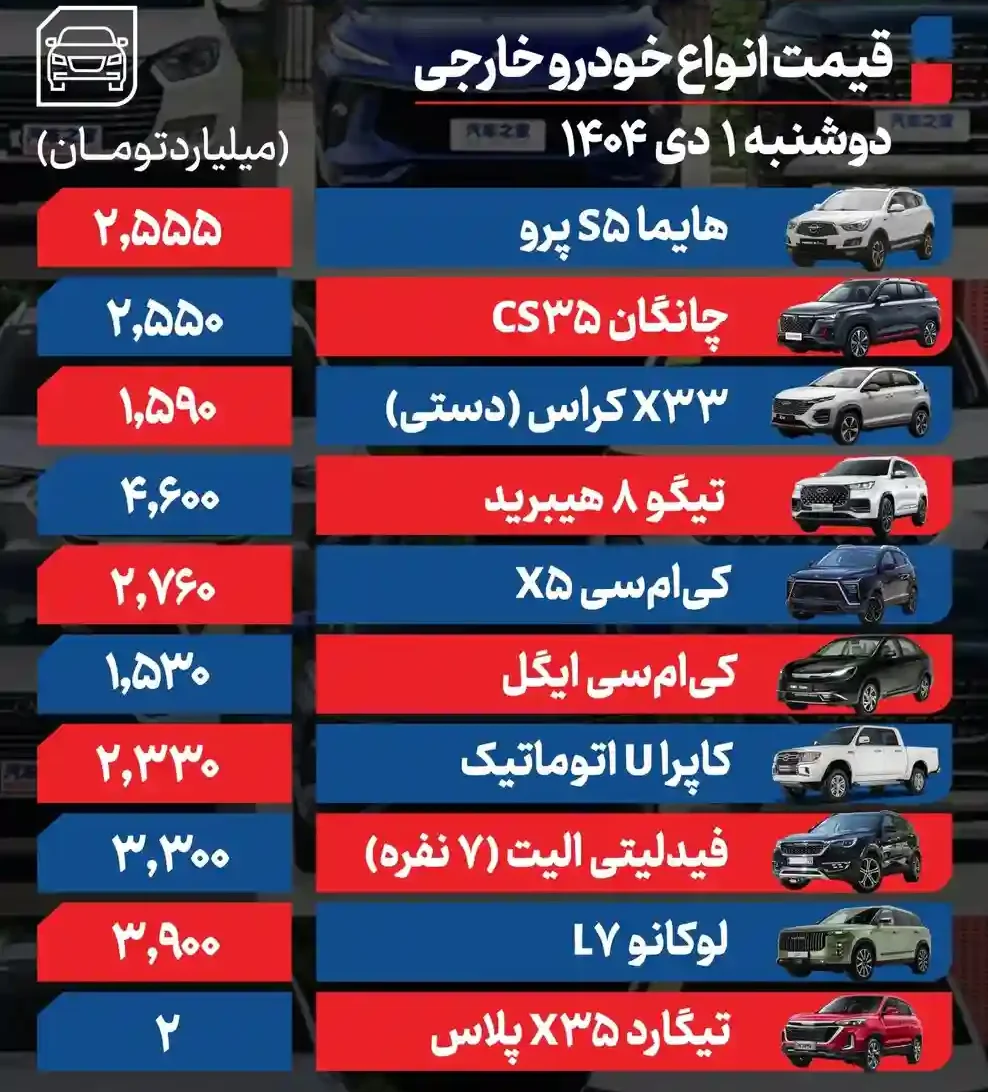 این خودرو هم به باشگاه ۲میلیاردی&zwnj;ها پیوست | قیمت انواع خودرو؛ امروز یک دی ۱۴۰۴ + جدول
