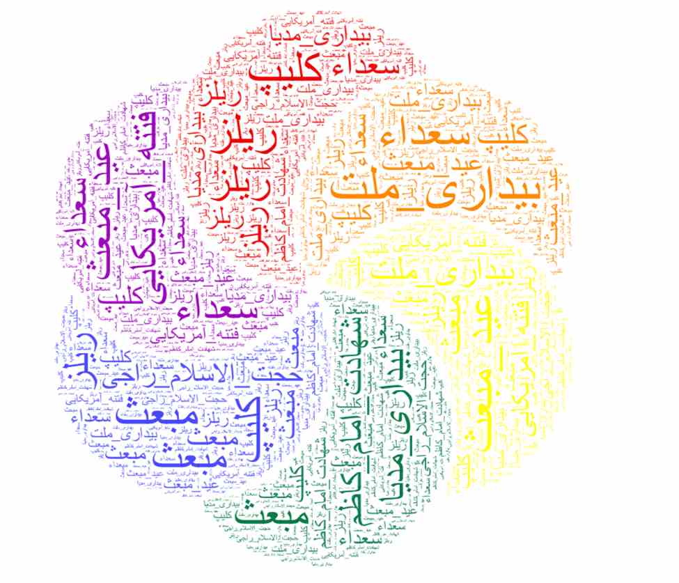 واکاوی عملکرد کاربران موثر و فعال