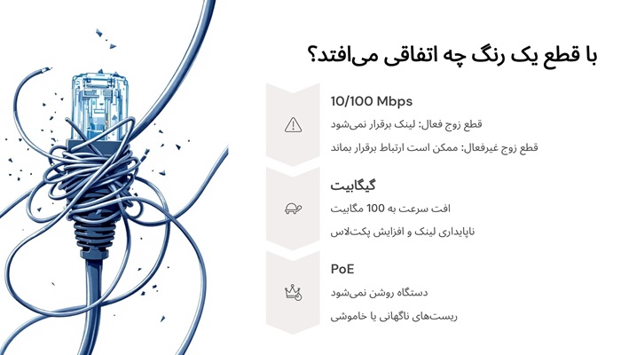 وظیفه هر رنگ در کابل شبکه وظیفه هر رنگ در کابل شبکه