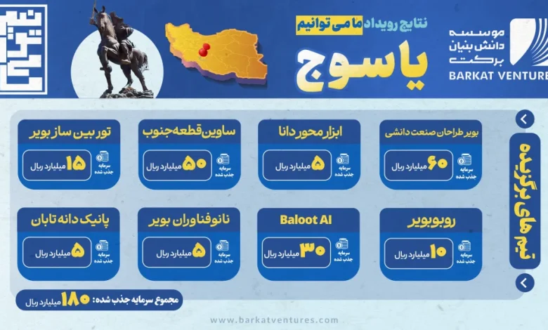دانش‌بنیان برکت