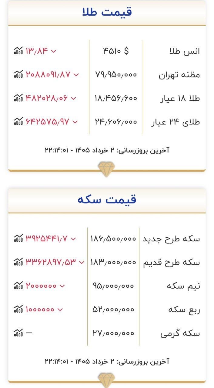 قیمت طلا و سکه 2 خرداد