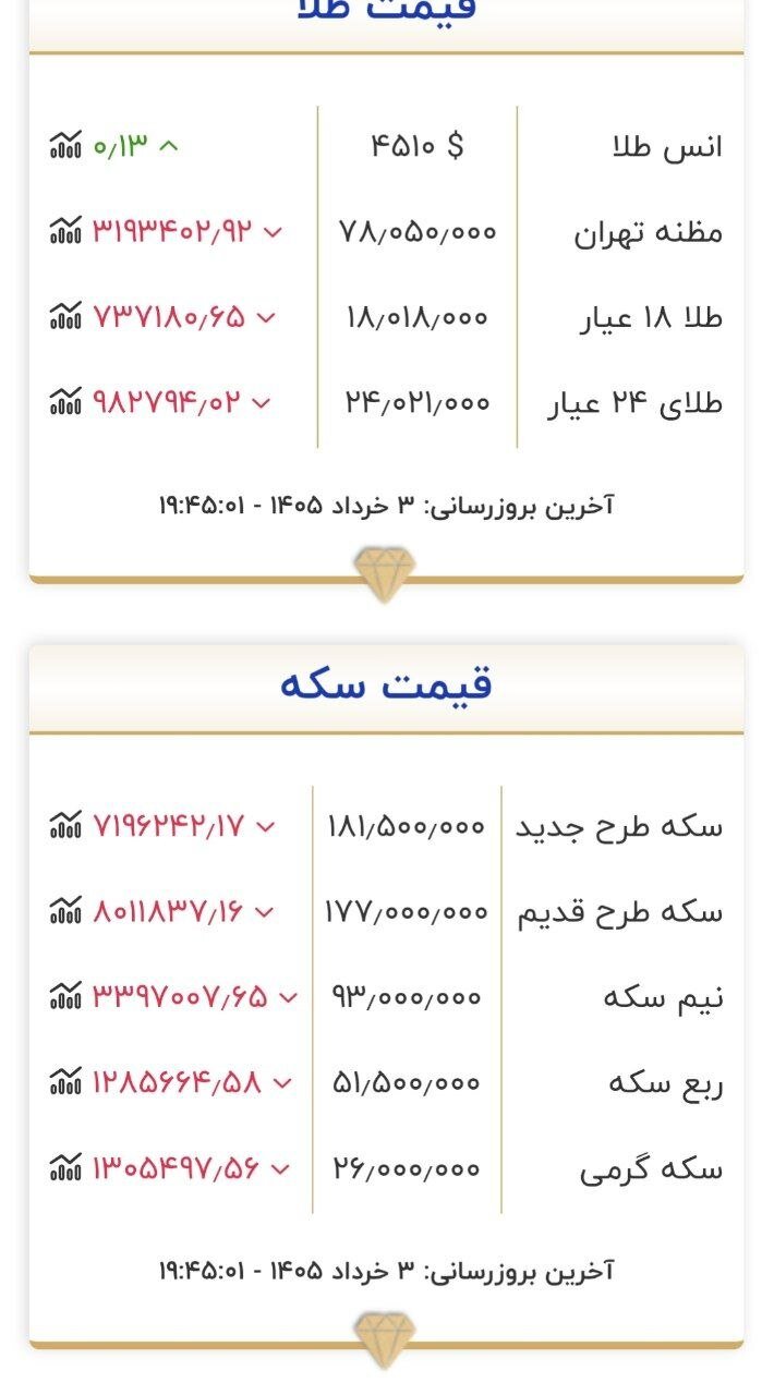 قیمت طلا و سکه 3 خرداد