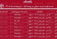 لیست قیمت خرید مسکن در یوسف‌آباد / میانگین قیمت خرید هر متر آپارتمان در این منطقه چقدر است؟ + جدول اردیبهشت ماه ۱۴۰۵