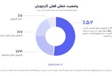 جاب‌ویژن