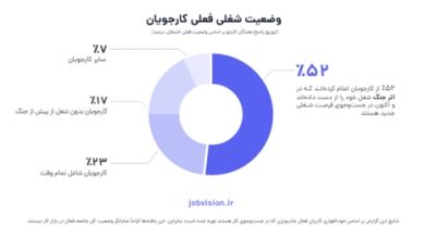 جاب‌ویژن