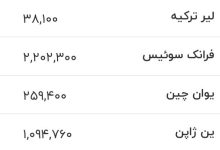 نرخ دلار و انواع ارزهای بازار