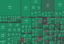 بازار بورس-بورس ایران-بازار سهام-بازار سرمایه