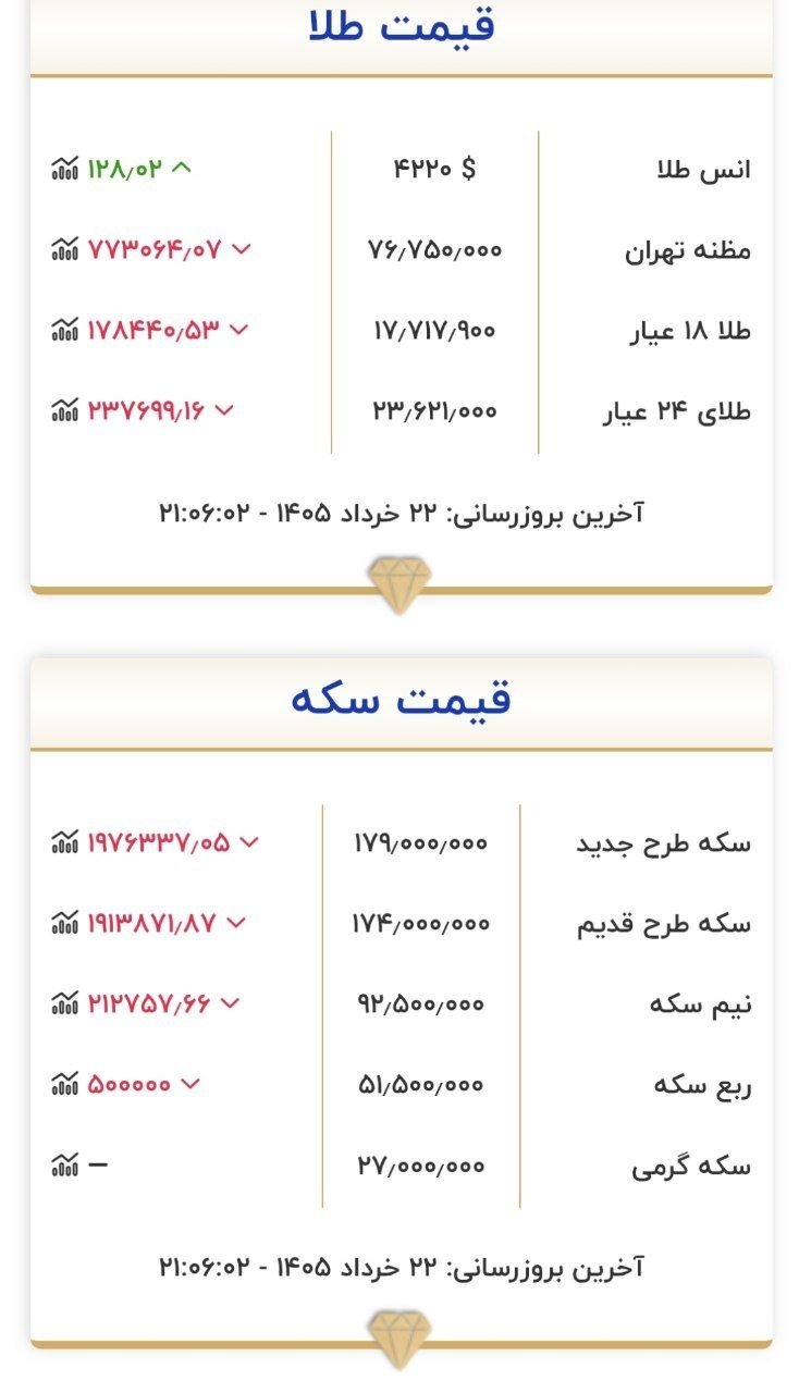 قیمت طلا و سکه 16 خرداد 1405