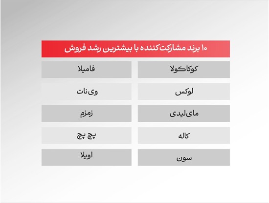 اُکالااُکالا