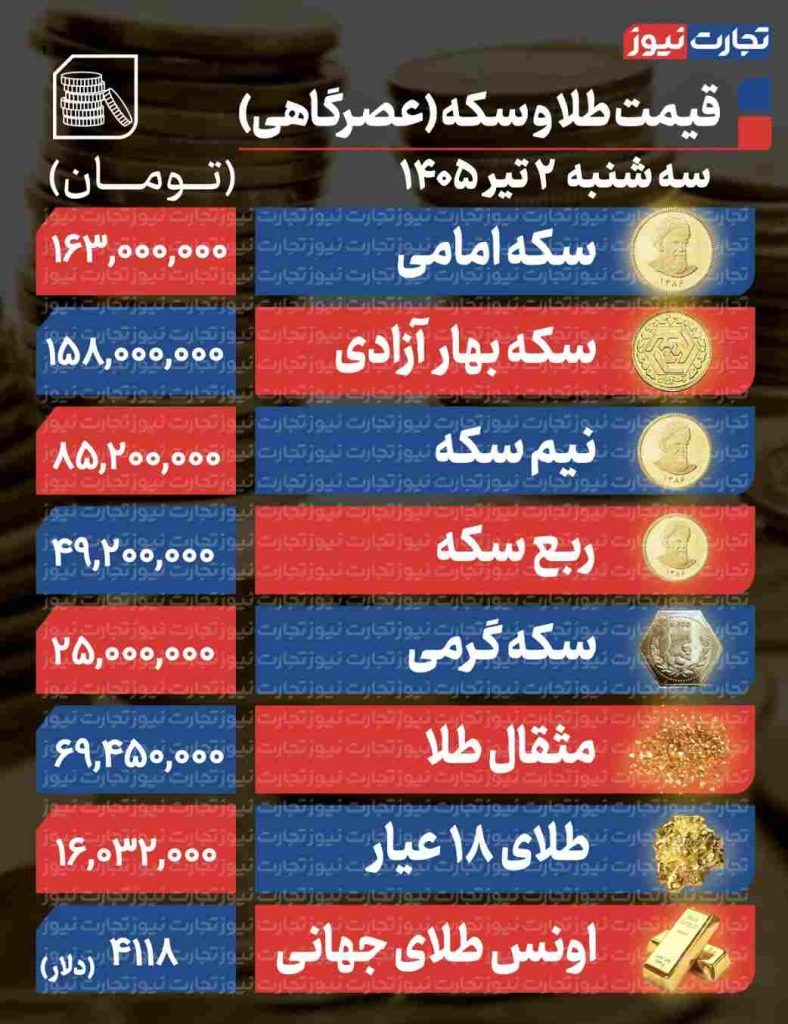 پیش بینی قیمت طلا و سکه / بازار طلا در گرداب جدال دلار و اونس + جدول پیش بینی قیمت طلا و سکه / بازار طلا در گرداب جدال دلار و اونس + جدول