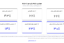 مهم‌ترین نیازهای کارجویان در شرایط اخیر