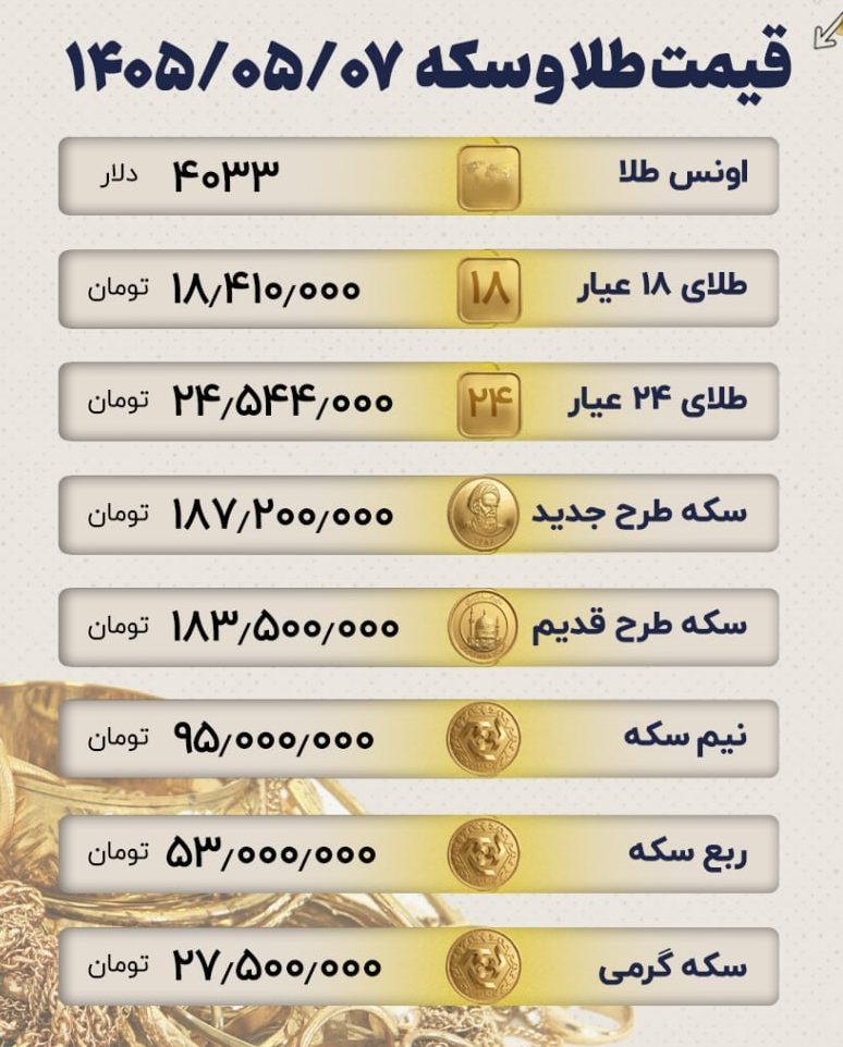 صعود تاریخی سکه در سکوت دلار/ سکه طرح جدید در آستانه ۱۹۰ میلیون تومان+ جدول
