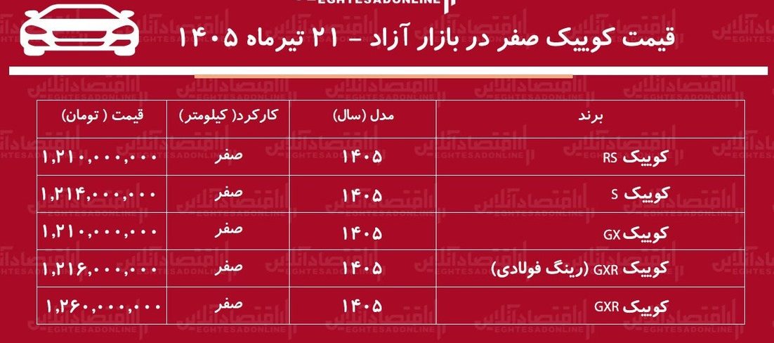 سقوط دسته جمعی قیمت خانواده کوییک/ حباب کوییک سایپا ترکید+ جدول تیرماه ۱۴۰۵ سقوط دسته جمعی قیمت خانواده کوییک/ حباب کوییک سایپا ترکید+ جدول تیرماه ۱۴۰۵