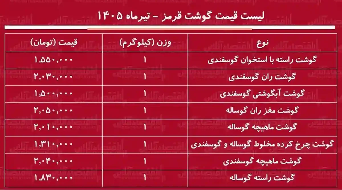 لیست قیمت گوشت قرمز امروز ۲۷ تیر ۱۴۰۵