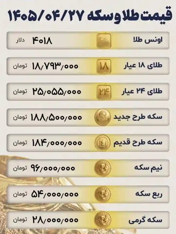 قیمت طلا رکورد زد / هر گرم طلای ۱۸ عیار به مرز ۱۹ میلیون تومان رسید+ جدول