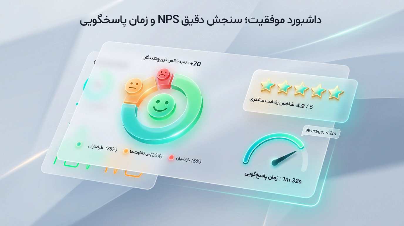 با تقویت تعامل با مشتری، فروشتان را افزایش دهید! با تقویت تعامل با مشتری، فروشتان را افزایش دهید!