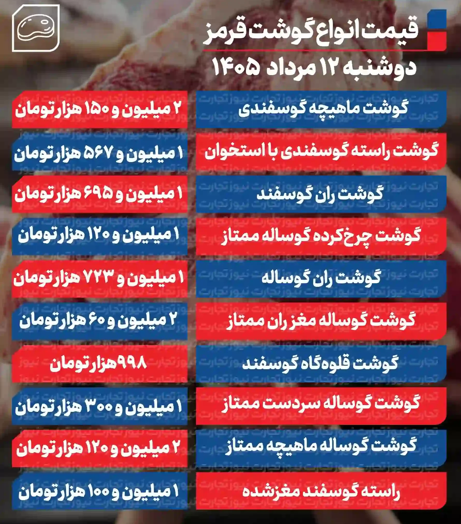 قیمت گوشت قرمز امروز ۱۲ مرداد ۱۴۰۵ + جدول