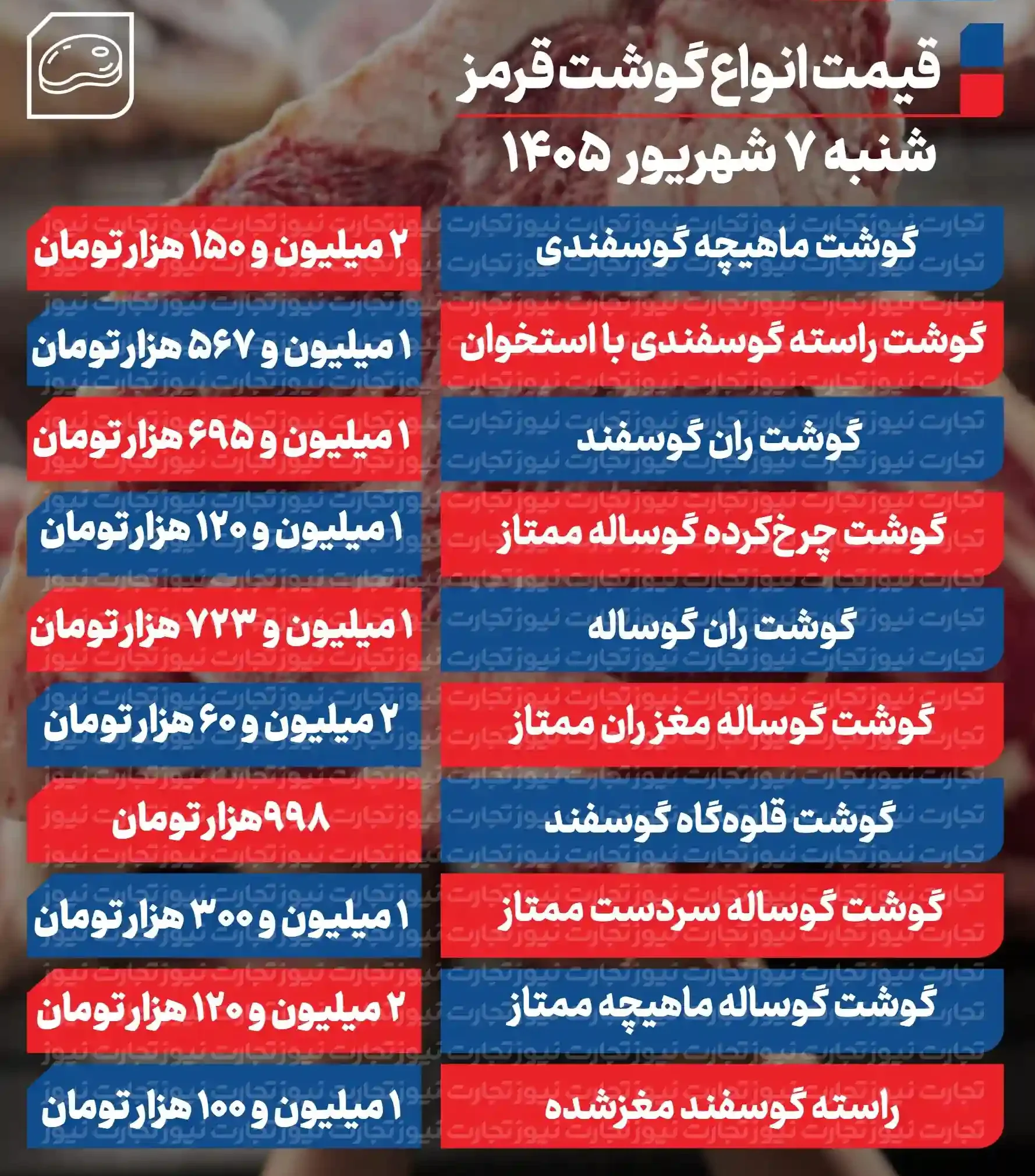 قیمت گوشت قرمز امروز ۷ شهریور ۱۴۰۵ + جدول قیمت گوشت قرمز امروز ۷ شهریور ۱۴۰۵ + جدول