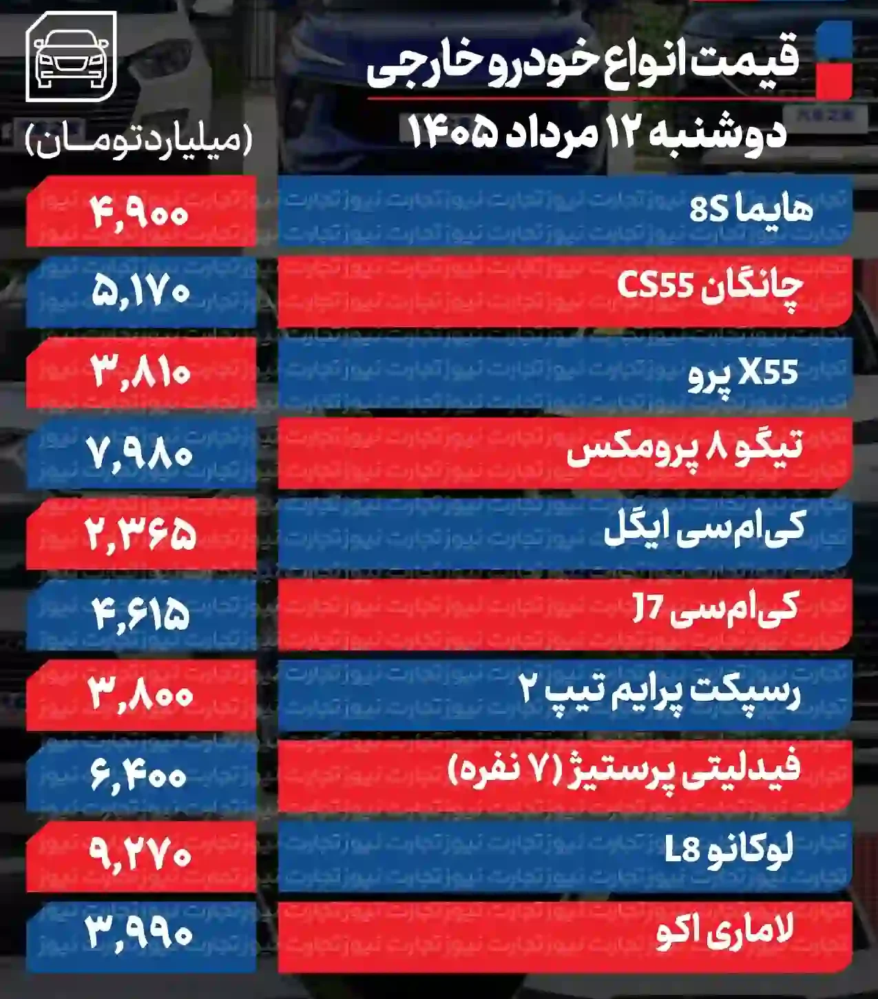 قیمت خودرو امروز 12 مرداد 1405 / رکود بازار خودرو عمیق&zwnj;تر شد؟ + جدول