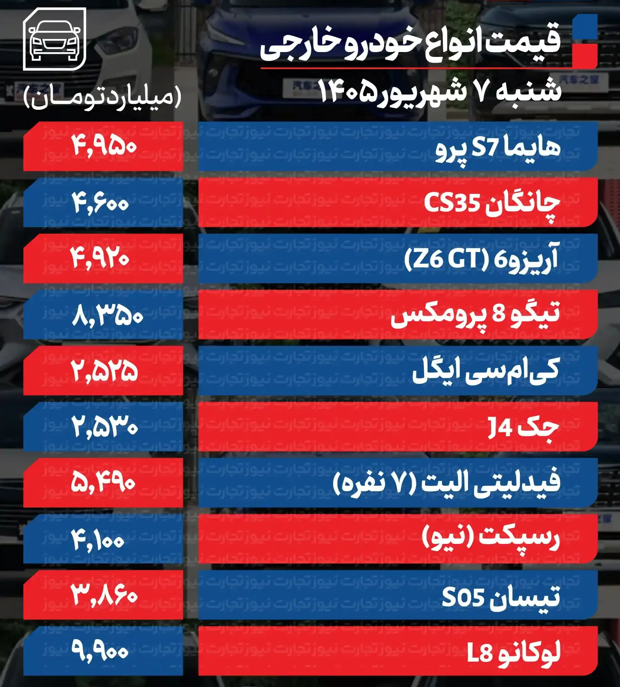 قیمت خودرو امروز شنبه ۷ شهریور ۱۴۰۵ / ریزش سنگین قیمت خودروهای پرفروش در بازار + جدول قیمت خودرو امروز شنبه ۷ شهریور ۱۴۰۵ / ریزش سنگین قیمت خودروهای پرفروش در بازار + جدول