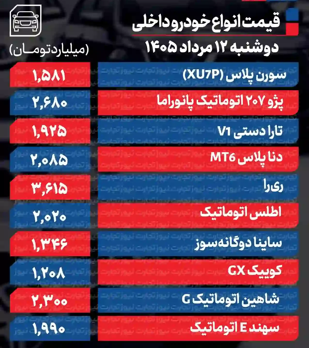 قیمت خودرو امروز 12 مرداد 1405 / رکود بازار خودرو عمیق&zwnj;تر شد؟ + جدول