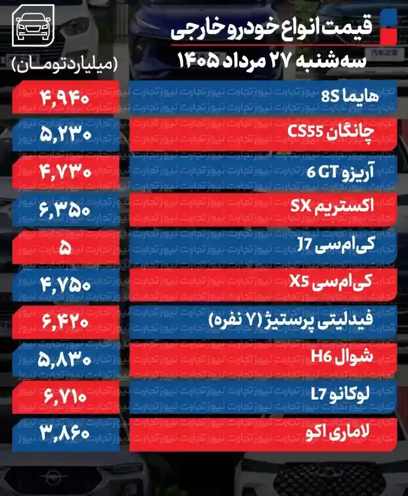 ریزش گسترده قیمت خودروهای داخلی در بازار/ آخرین قیمت سمند، پژو، سهند، کوییک و دنا + جدول ریزش گسترده قیمت خودروهای داخلی در بازار/ آخرین قیمت سمند، پژو، سهند، کوییک و دنا + جدول