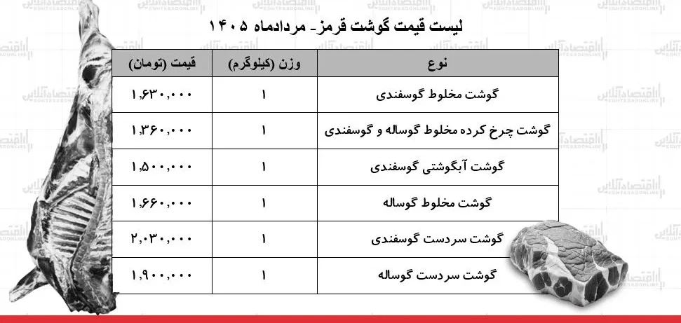 قیمت جدید گوشت قرمز امروز ۲۴ مرداد ۱۴۰۵