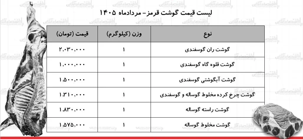 لیست قیمت گوشت قرمز امروز ۱۴ مرداد ۱۴۰۵ لیست قیمت گوشت قرمز امروز ۱۴ مرداد ۱۴۰۵