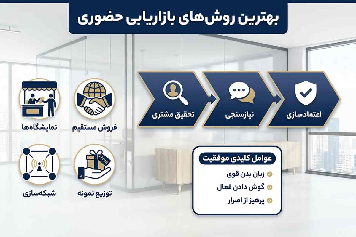 بهترین روش بازاریابی حضوری چیست؟