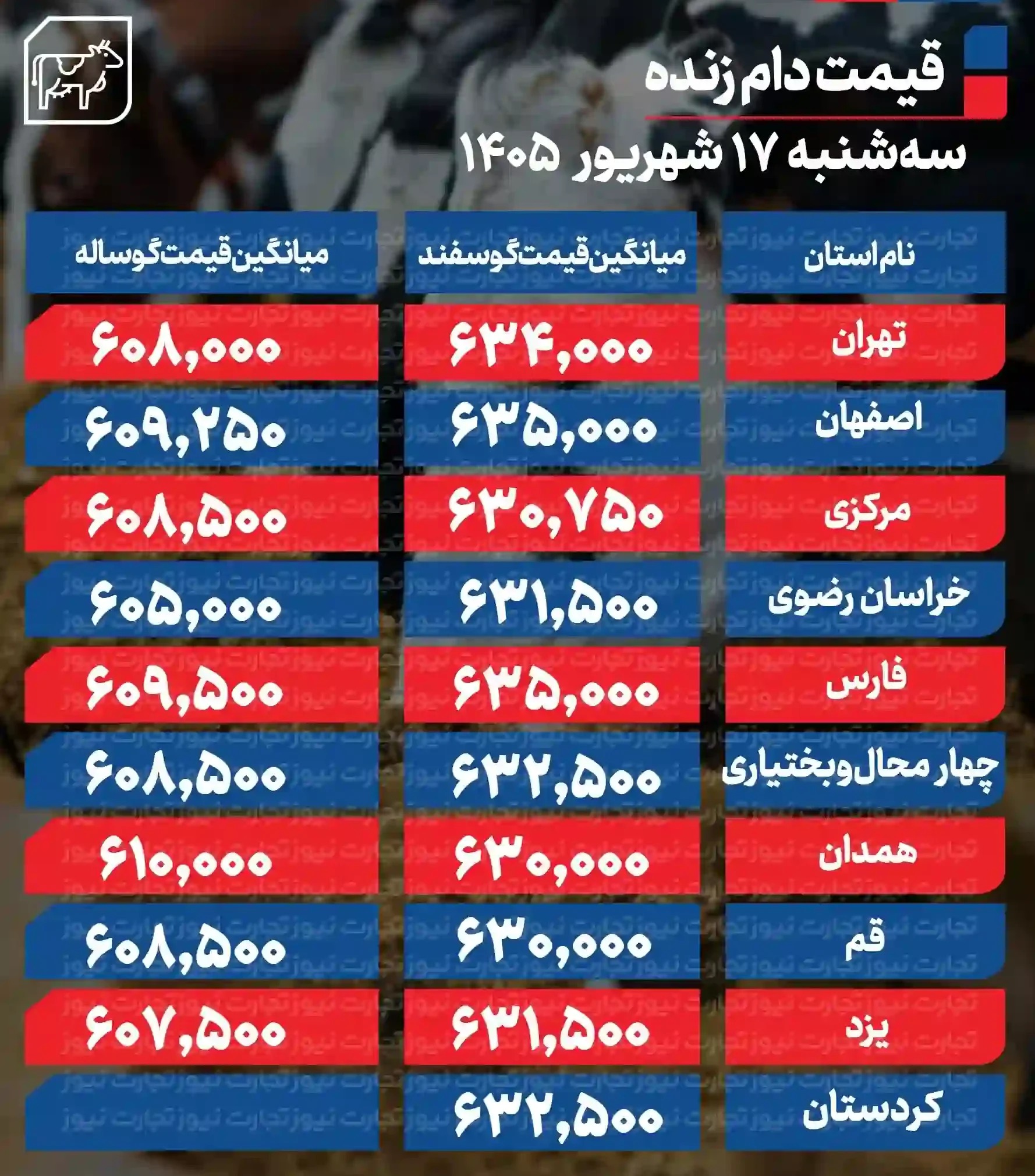 قیمت دام زنده امروز ۱۷ شهریور ۱۴۰۵ + جدول