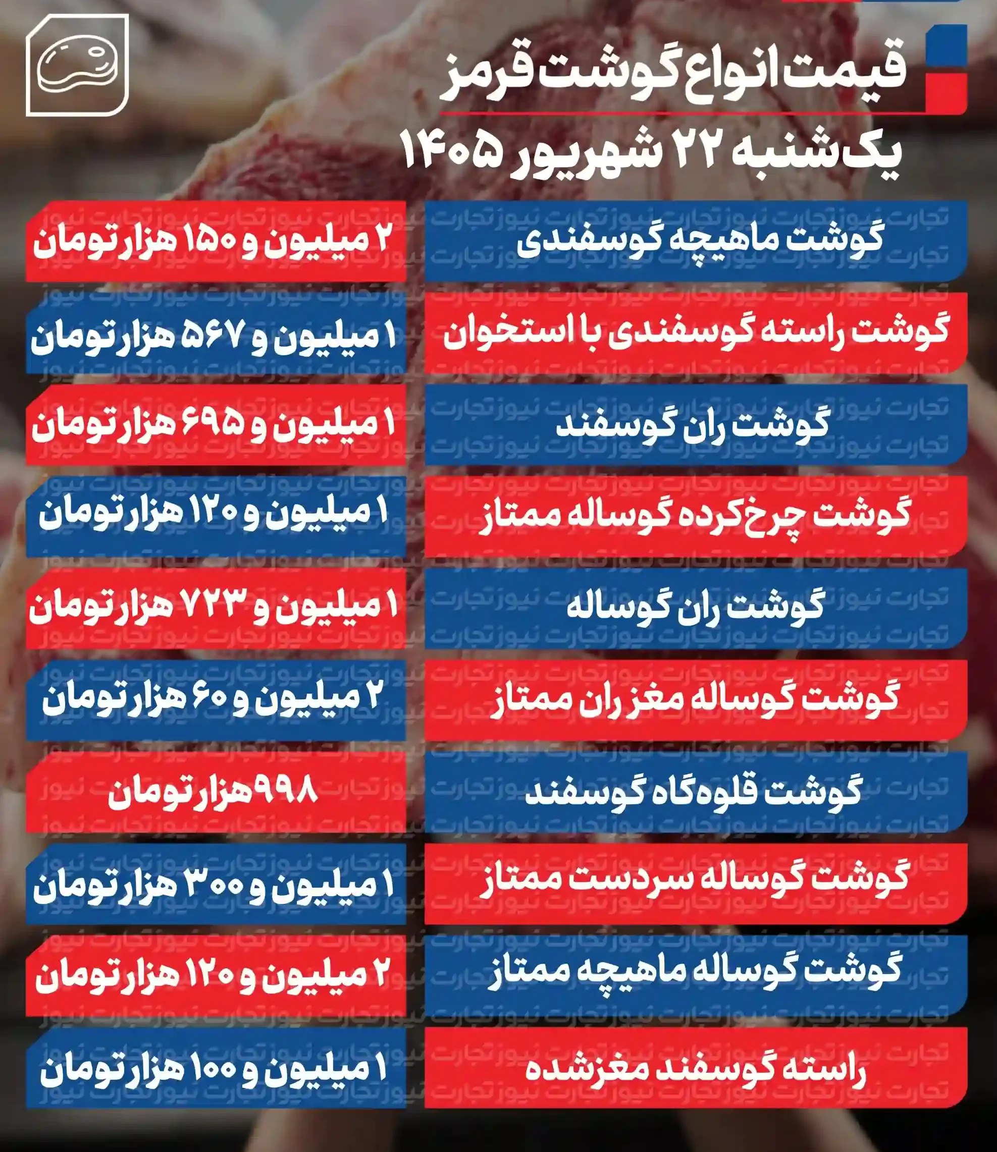 قیمت گوشت قرمز امروز 22 شهریور ۱۴۰۵ + جدول