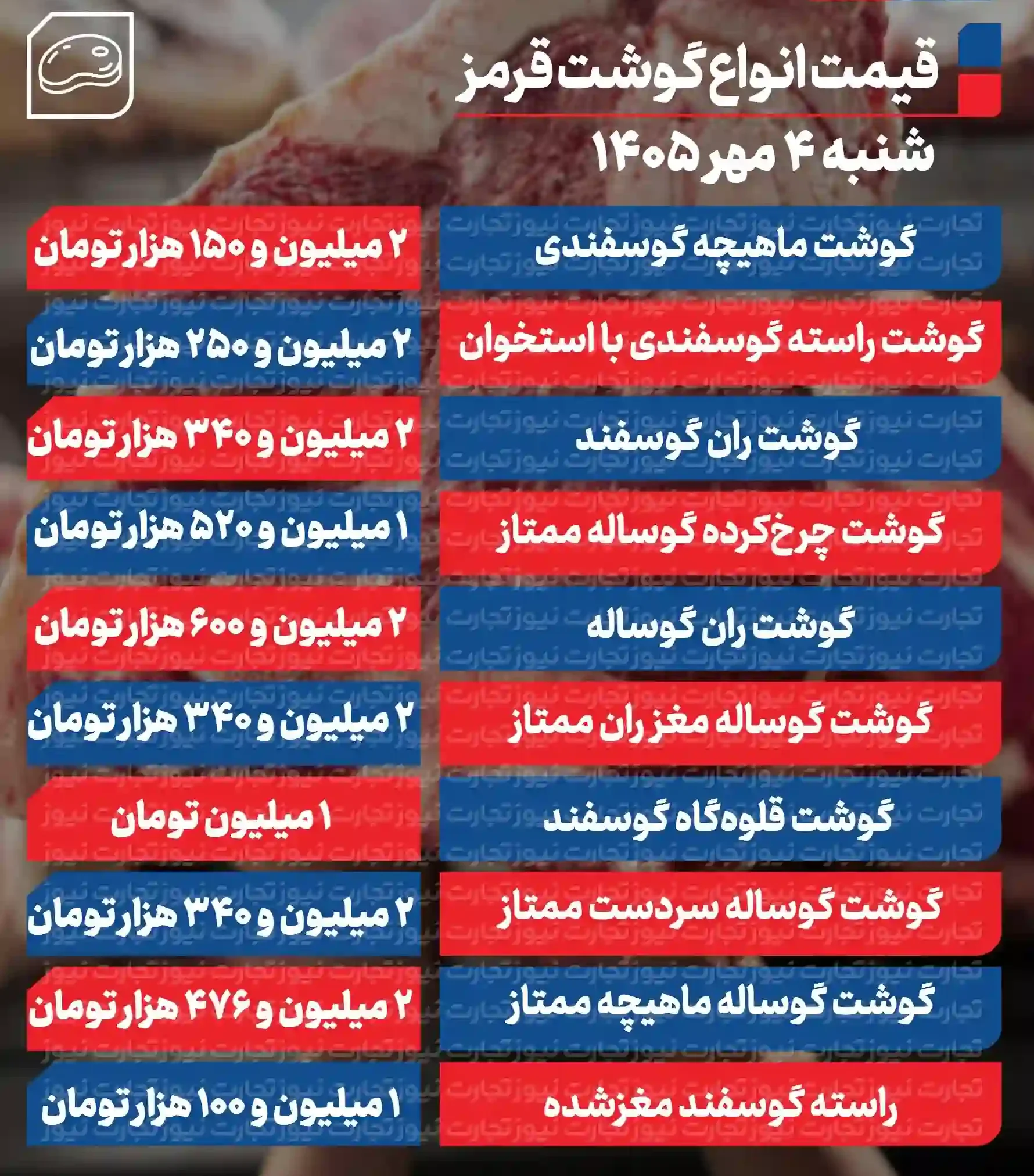 جدول قیمت گوشت قرمز امروز شنبه ۴ مهر ۱۴۰۵ جدول قیمت گوشت قرمز امروز شنبه ۴ مهر ۱۴۰۵