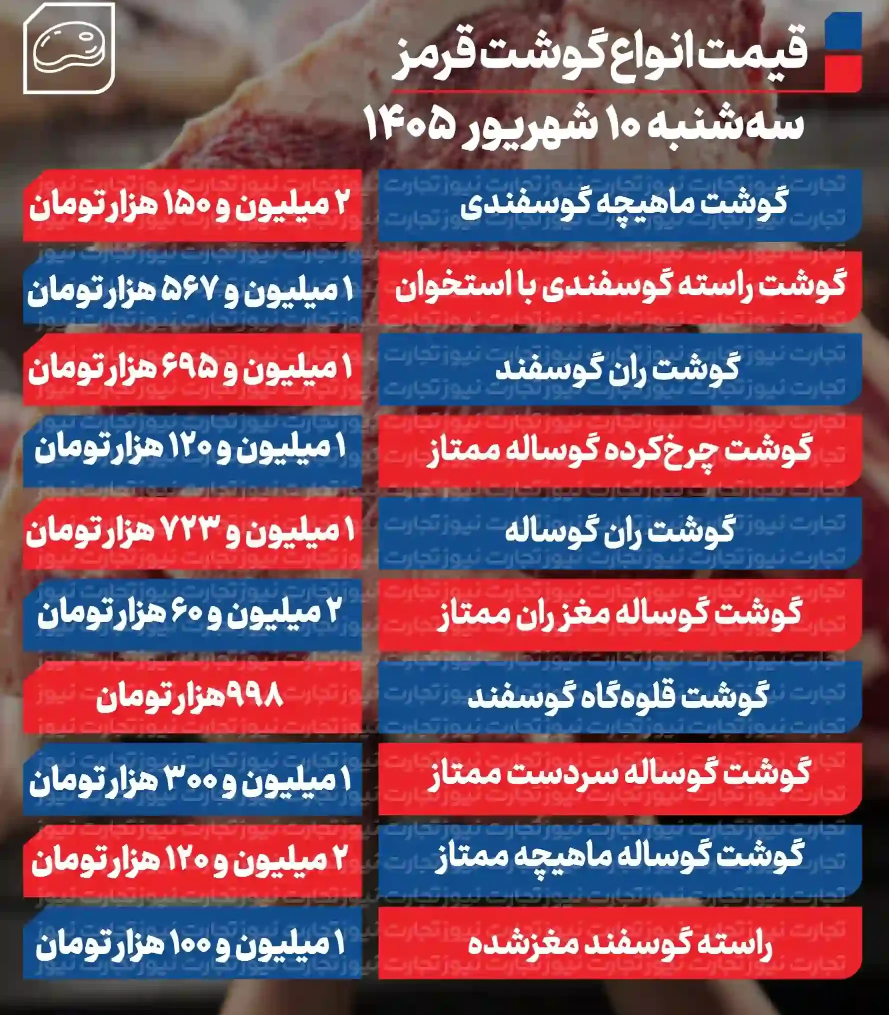 جدول قیمت گوشت قرمز امروز ۱۰ شهریور ۱۴۰۵ جدول قیمت گوشت قرمز امروز ۱۰ شهریور ۱۴۰۵