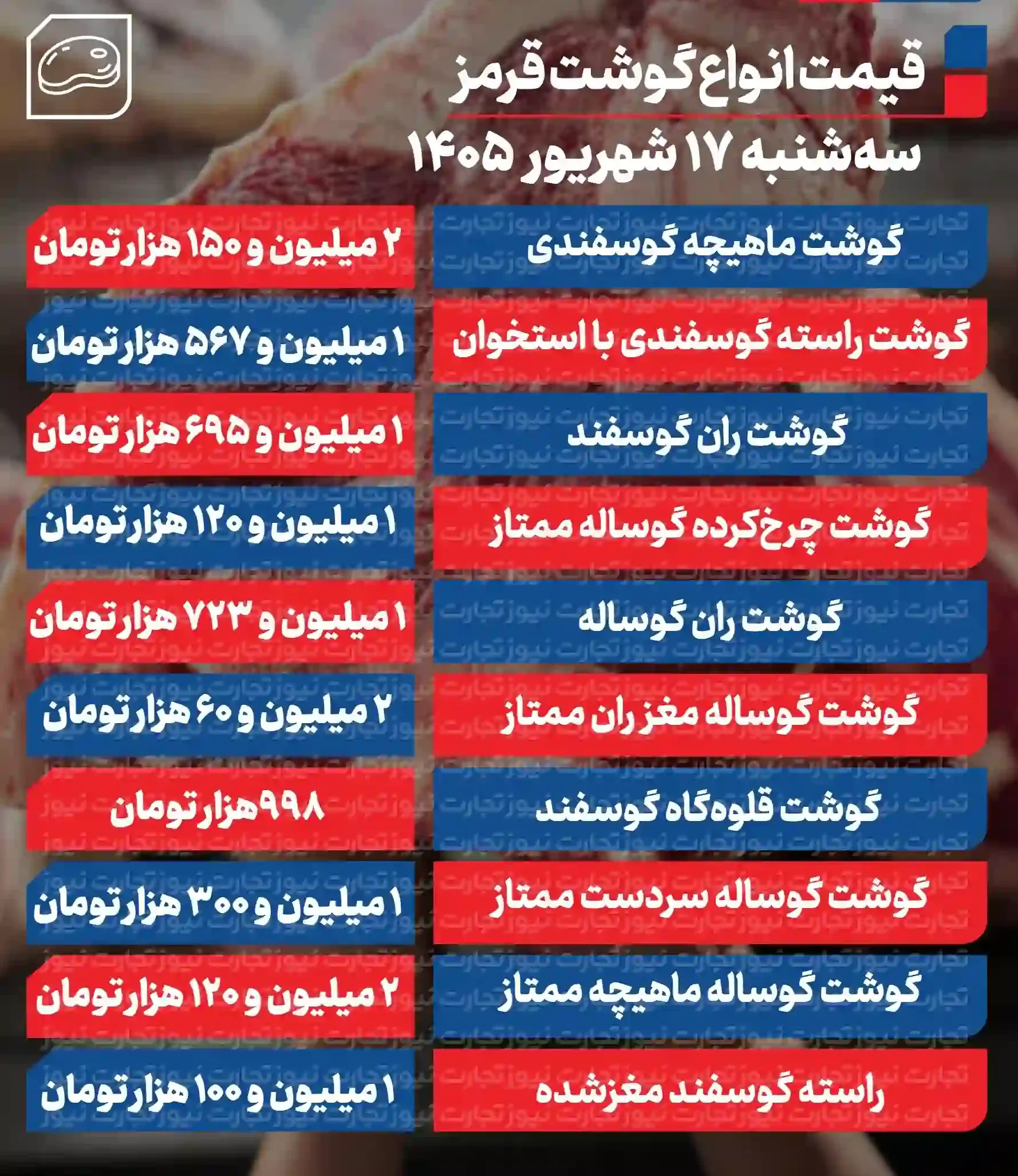 قیمت گوشت قرمز امروز ۱۷ شهریور ۱۴۰۵ + جدول