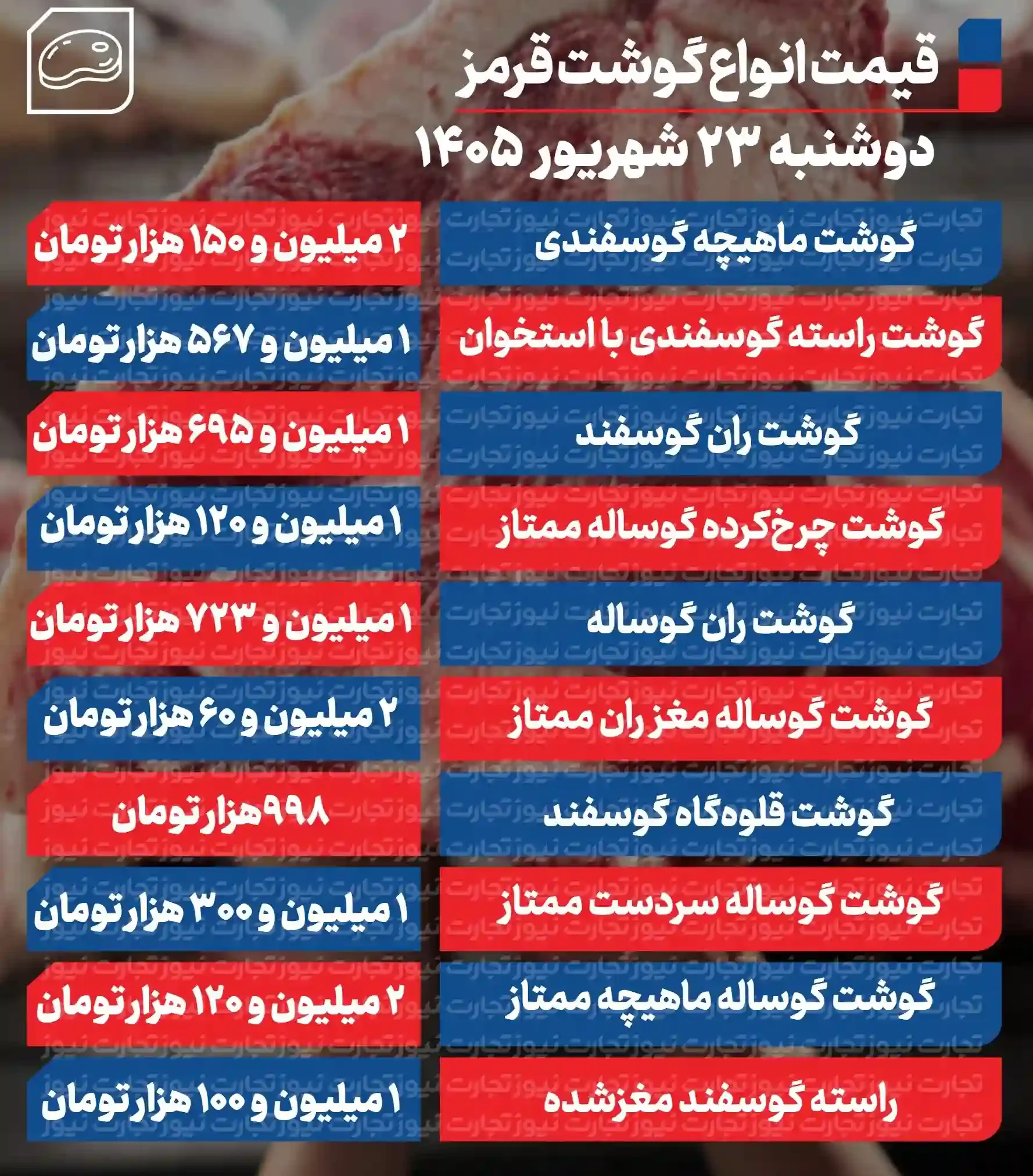 قیمت گوشت قرمز امروز ۲۳ شهریور ۱۴۰۵ + جدول
