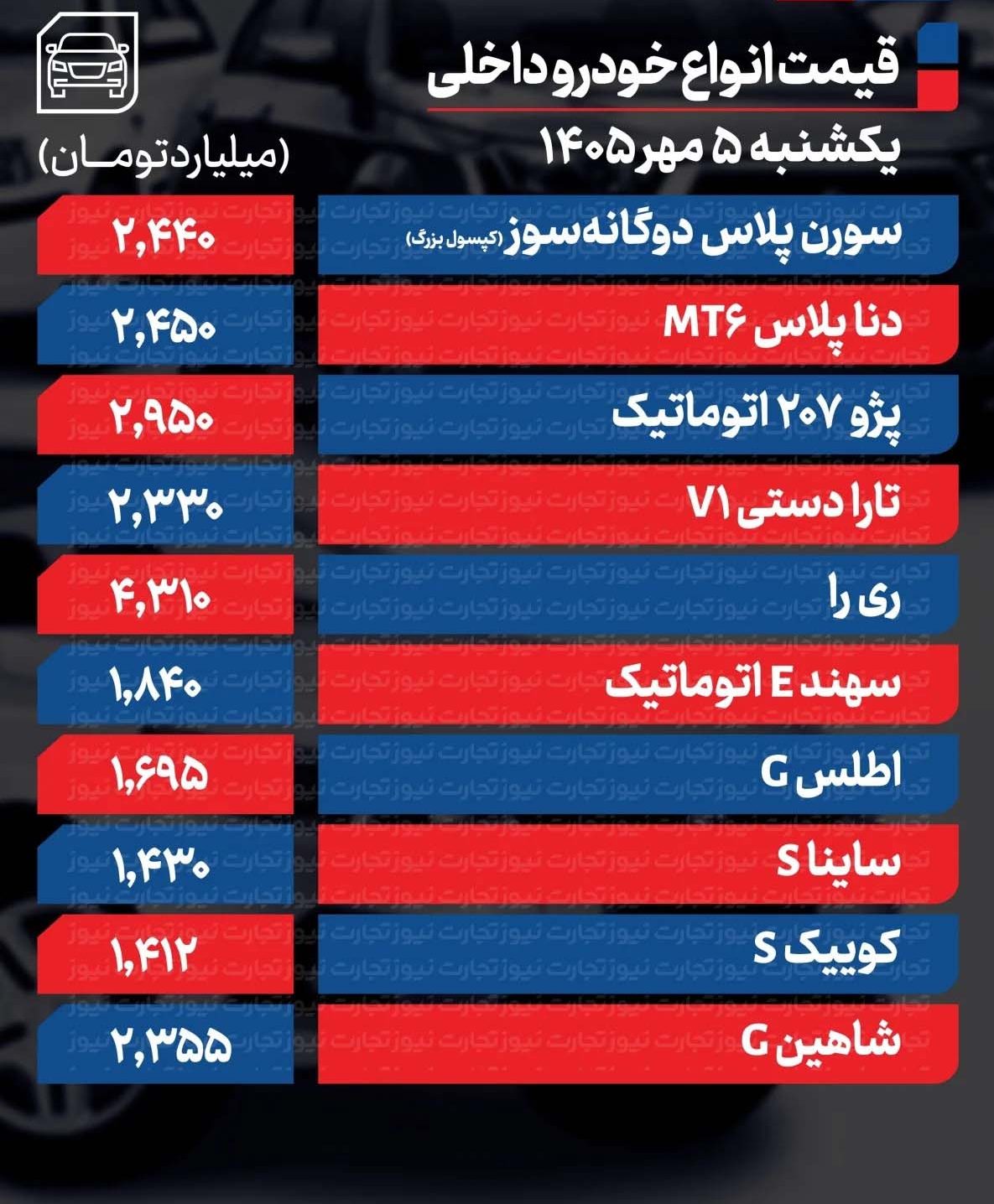 قیمت خودرو امروز ۵ مهر ۱۴۰۵؛ بازار خودرو وارد فاز نوسانی شد + جدول