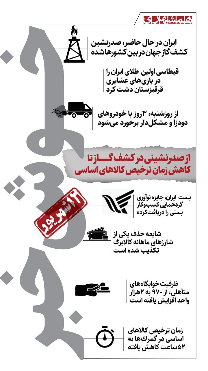 اینفو