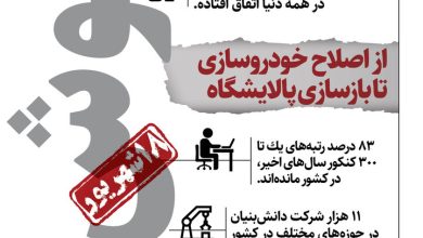 اینفو