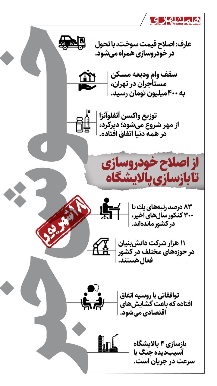 اینفو
